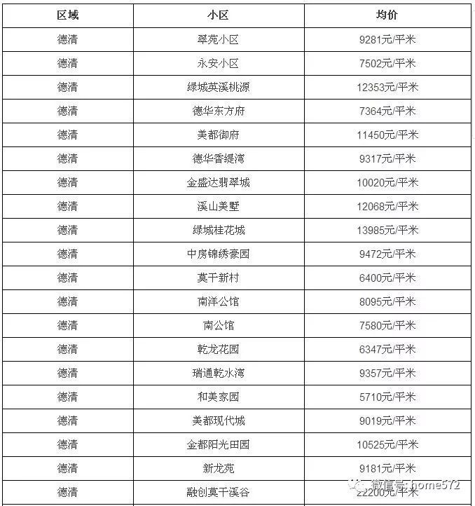 德清房价走势最新消息，全面指南与最新动态揭秘
